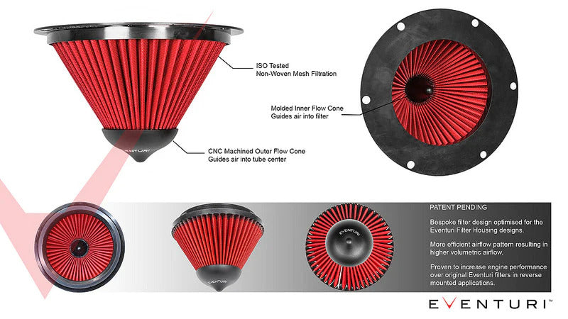 Eventuri Replacement Filter TYPE B - Revzone