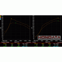 Hondata FlashPro Civic Type R FK8 International 2017+ - Revzone