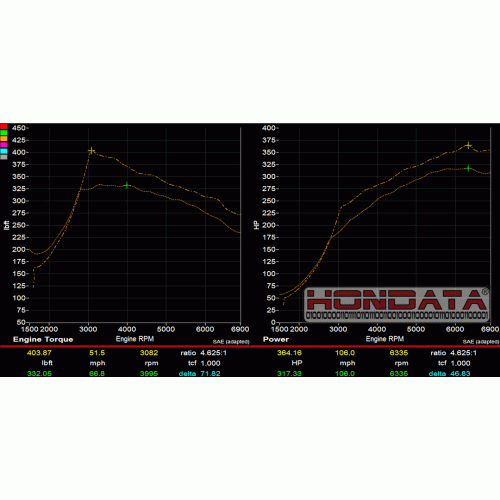 Hondata FlashPro Civic Type R FK8 International 2017+ - Revzone