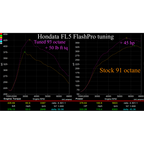 Hondata Flashpro - Honda Civic Type R FL5 2023+ - Revzone