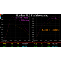 Hondata Flashpro - Honda Civic Type R FL5 2023+ - Revzone