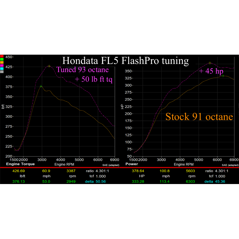 Hondata Flashpro - Honda Civic Type R FL5 2023+ - Revzone