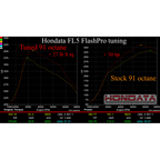 Hondata Flashpro - Honda Civic Type R FL5 2023+ - Revzone