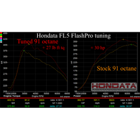 Hondata Flashpro - Honda Civic Type R FL5 2023+ - Revzone