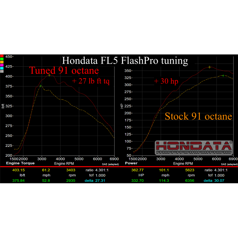 Hondata Flashpro - Honda Civic Type R FL5 2023+ - Revzone