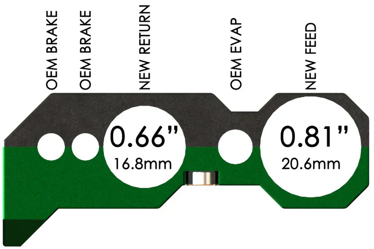 Radium Fuel Brake Line Retainer Kit, Mitsubishi Lancer EVO 1-6 - Revzone