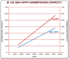 Integrated Engineering Complete High Pressure Fuel Pump Kit (HPFP) - VW/Audi/Mazda - Revzone