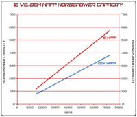 Integrated Engineering Complete High Pressure Fuel Pump Kit (HPFP) - VW/Audi/Mazda - Revzone