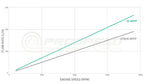 Integrated Engineering High Pressure Fuel Pump (HPFP) Upgrade Kit - Audi S4 B9/S5 RS5 F5/SQ5 FY (2.9/3.0 TFSI) - Revzone