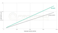 Integrated Engineering High Pressure Fuel Pump (HPFP) Upgrade Kit - Audi S4 B9/S5 RS5 F5/SQ5 FY (2.9/3.0 TFSI) - Revzone