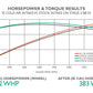 Integrated Engineering Cold Air Intake System (No Lid) - Audi S4 B8/S5 8T (3.0 TFSI)