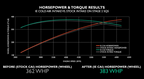 Integrated Engineering Cold Air Intake - Audi Q5 8R/SQ5 8R (3.0 TFSI) - Revzone