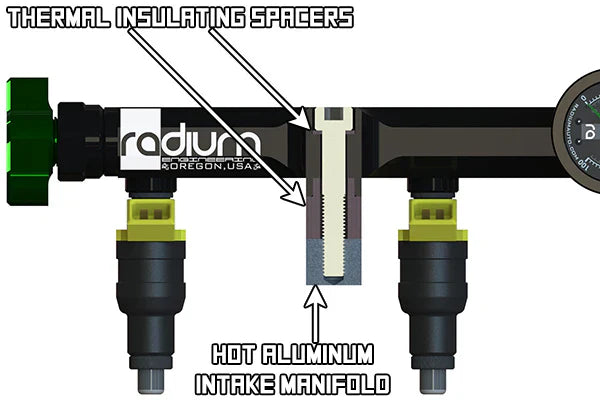 Radium Insulating Spacers & Washers (Injectors) - Revzone