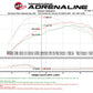 aFe Scorcher GT Module 12-16 BMW 328i/428i (F3X) L4 2.0L (t) N20/N26 - 77-46316