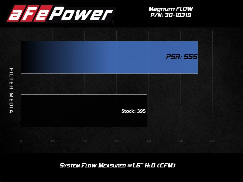 aFe MagnumFLOW OE Replacement Air Filter w/Pro 5R Media 10-17 Chevy Equinox L4-2.4L / V6 3.0/3.6L - 30-10319