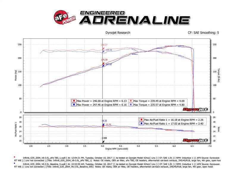 aFe Silver Bullet Throttle Body Spacer 03-06 Nissan 350Z V6 3.5L (VQ35DE) - 46-36008
