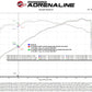 aFe Silver Bullet Throttle Body Spacer 07-13 BMW 328i (E90/E91/E92/E93) L6-3.0L N52 - 46-31011
