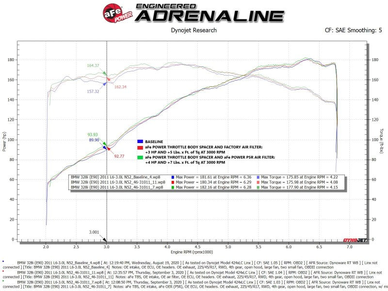 aFe Silver Bullet Throttle Body Spacer 07-13 BMW 328i (E90/E91/E92/E93) L6-3.0L N52 - 46-31011