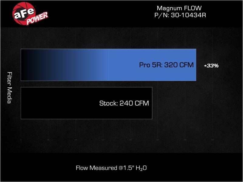 aFe 21-25 Hyundai Elantra L4-2.0L/1.6L (t) Magnum FLOW Pro 5R Air Filter - 30-10434R