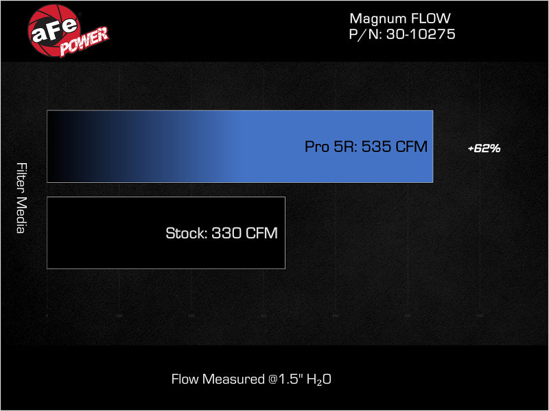 aFe MagnumFLOW  Pro 5R OE Replacement Filter 2017 GM Diesel Trucks V8 6.6L L5P - 30-10275