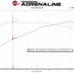 aFe Silver Bullet Throttle Body Spacers TBS Mazda Miata ND 16-19 L4-2.0L - 46-30001