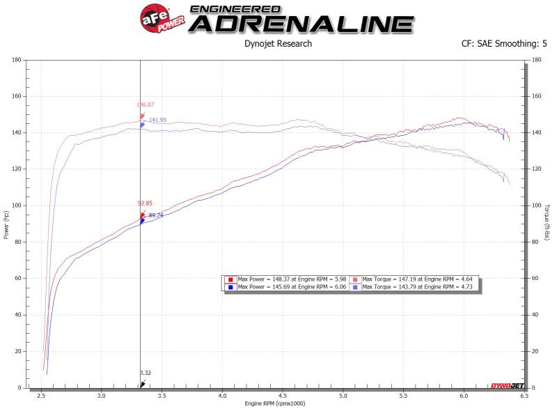 aFe Silver Bullet Throttle Body Spacers TBS Mazda Miata ND 16-19 L4-2.0L - 46-30001