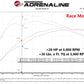 aFe Scorcher Module 14-19 Ford Fiesta ST L4-1.6L - 77-43029