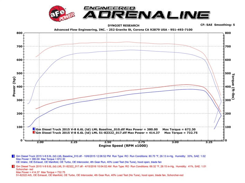 aFe Scorcher HD Module 15-16 GM Diesel Trucks LML 6.6L V8 (td) - 77-44008
