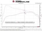 Technical Bulletin