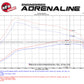 aFe 09-13 BMW X5 (E70) / 09-11335d (E90) L6-3.0L (td) M57 SCORCHER GT Power Module - 77-46313