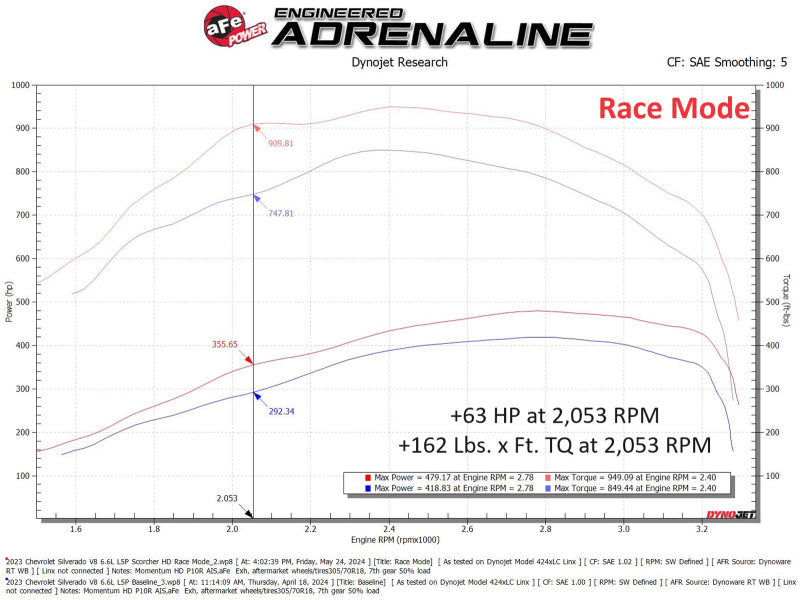 aFe 24-25 Chevrolet Silverado 2500HD/3500HD Diesel V8 6.6L (td) SCORCHER HD Power Module - 77-44017