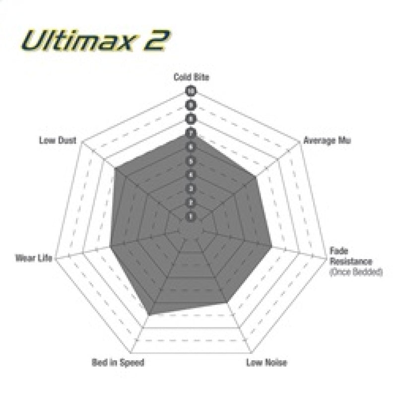EBC 2016 Mazda CX-5 2.0L Ultimax2 Rear Brake Pads - UD1846