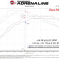 aFe Toyota GR Corolla L3 - 1.3L (T) Scorcher GT Power Module - 77-46013