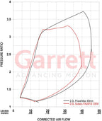 Garrett PowerMax MGT2260 49mm compressor map - Garrett - Revzone