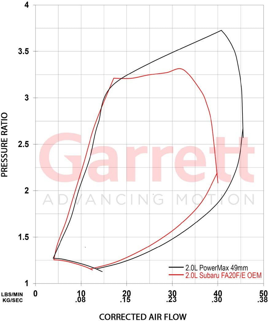 Garrett PowerMax MGT2260 49mm compressor map - Garrett - Revzone