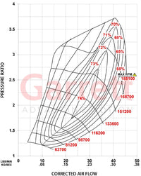Garrett PowerMax FA20 turbo compressor flow vs OEM Subaru turbo - Garrett - Revzone