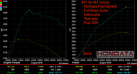 Hondata Fuel System Upgrade - Honda Civic TYPE R FK8 2017+ - Revzone