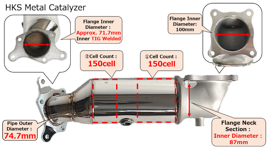 HKS Metal Catalyzer downpipe for Civic Type R FL5, detail view - HKS - Revzone