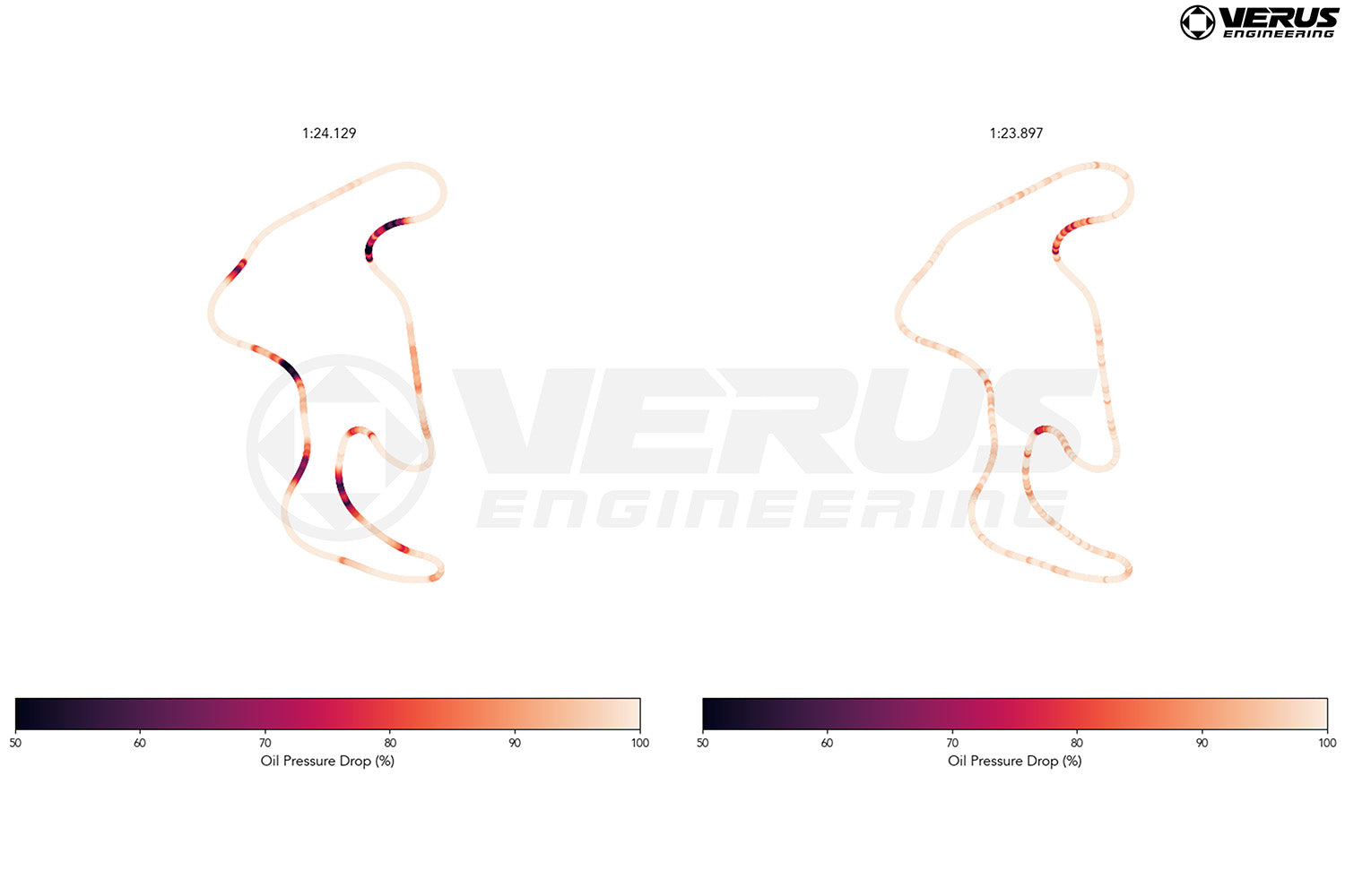 Verus Engineering oil pan detail view - Verus Engineering - Revzone
